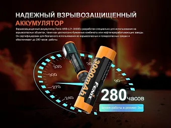Налобный фонарь Fenix WH35RE