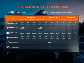 Налобный фонарь Fenix HM60R V2.0