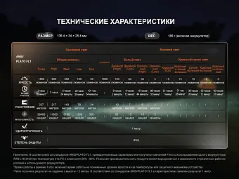 Ручной фонарь Fenix LD35R