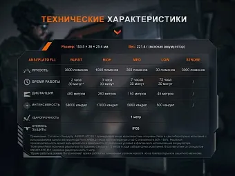Тактический фонарь Fenix TK21R