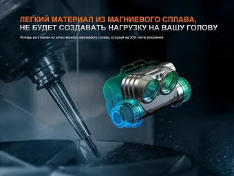 Налобный фонарь Fenix HM75R