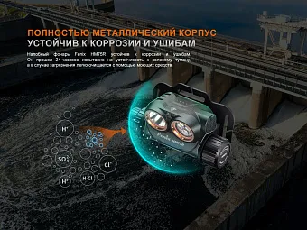 Налобный фонарь Fenix HM75R